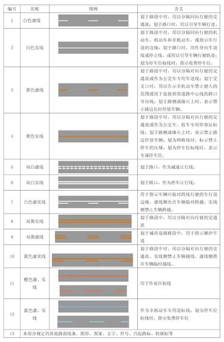 道路交通标线按功能可分为以下三类 a)指示标线:指示车行道,行车方向